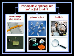 Lama cu fețe plan paralele cu dimensiunile 75x50x18 mm este realizată din material acrilic transparent, cu suprafețele exterioare bine șlefuite. Refracia Luminii 1 Refracia Luminii Refracia Luminii Reprezint