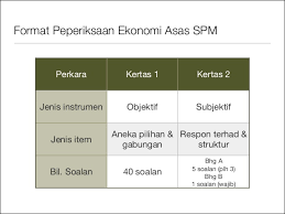 Malacca B Contoh Soalan Ekonomi Asas Tingkatan 4 Bab 1 Dan 2