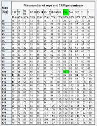 1 Rep Max Conversion Chart Squat Best Picture Of Chart