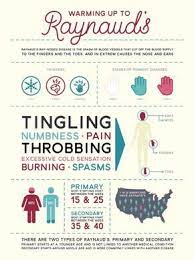 Warming Up To Raynaud S Infographic The Raynaud S Association Raynaud S Disease Raynauds Disease