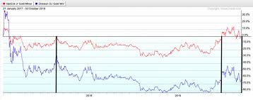 are etns safe assets independent trader org