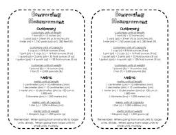 Measurement Conversion Chart 5th Grade