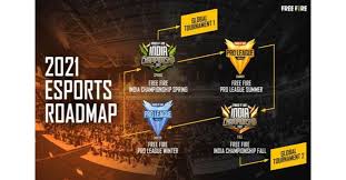 This is one of the best free fire diamond generators on you are saving lots of money with our garena free fire online generator. Garena Reveals Its 2021 Esports Plans For Free Fire In India