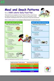 Comparable distress and comorbidity but. 1200 Calorie Diabetic Diet Plan Exchanges 2020 1600 Calorie Meal Plan Calorie Meal Plan Diabetes Diet Plan
