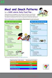 For this reason, we've put together a list of 10 healthy meals picky eaters will eat and have some nutritional value in them so that we can worry a little less. 1200 Calorie Diabetic Diet Plan Exchanges 2020 1600 Calorie Meal Plan Calorie Meal Plan Diabetes Diet Plan