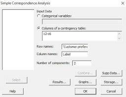 Multi Vari Chart To Find Out The Customers Preferences