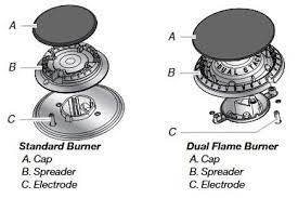Cause Of Gas Burner Flames Being Too High Too Low Uneven Flickering Yellow Or Noisy Amana Applia How To Clean Burners Stove Top Burners Gas Stove Burner