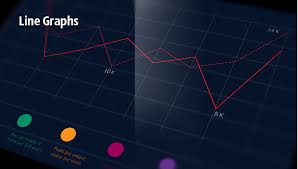 Line Graphs Basic Diagramming Scatter Graph Time