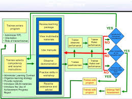 fls presentation