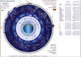 Inner Sky Electrum Synoptical Astrology Software