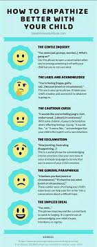 Acknowledging Your Child S Big Emotions Angry Child Good Parenting How To Show Empathy