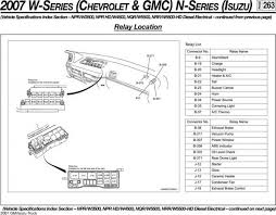 Panel fuse box diagram blank. Isuzu Npr Fuse Box Diagram