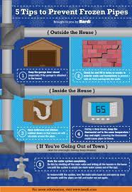 Prevent Frozen Pipes - Central Oregon | Servicemaster