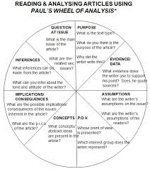 Pin By Peter Rossetti On Process Thinking This Or That Questions Critical Thinking Skills Text Types