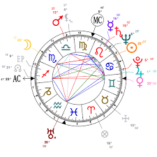 Astrology And Natal Chart Of Nelson Mandela Born On 1918 07 18