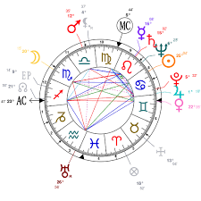 astrology and natal chart of nelson mandela born on 1918 07 18