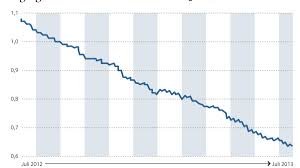 Wir sind die bank mit den zufriedensten kunden. Tagesgeld Der Trick Der Null Komma Nichts Anbieter Welt
