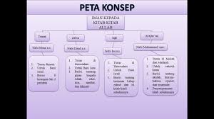 Maybe you would like to learn more about one of these? Materi Daring Pai Sma Kelas Xi Semester 1 Pendidikan Agama Islam Backsound Nasyid Iman Mutiara Youtube