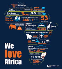 The Ultimate Africa Infographic Weloveafrica Travel Infographic Africa Infographic Africa Travel