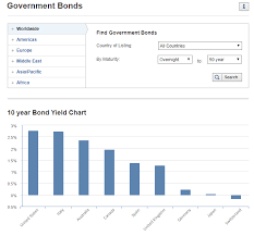 Bonds Definition Investing Com