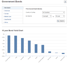 bonds definition investing com