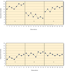 Single Subject Research Designs Research Methods In Psychology