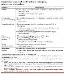 laparoscopic myomectomy tips for patient selection and