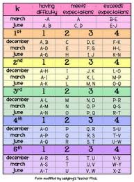 guided reading level chart i made one for reading a z it