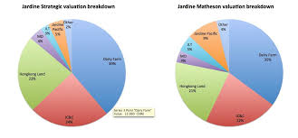 Jardine Matheson High Quality At A Low Price Jardine