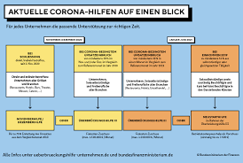 Am freitag kamen laut dem sozialministerium 435 neue fälle hinzu, es starben sechs weitere menschen, bei. Corona Virus Unterstutzungsangebot Und Anlaufstellen Fur Unternehmen In Sachsen Anhalt