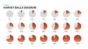 harvey balls powerpoint template keynote diagram slidebazaar