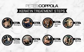 Maybe you would like to learn more about one of these? Amazon Com Peter Coppola Keratin Hair Treatment Kit At Home Keratin Treatment Straightens And Smooths All Hair Types Includes Treatment Shampoo Bowl Brush Comb Beauty