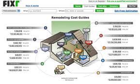 Some Ballpark Project Cost Estimates Young House Love Our home renovation calculator will estimate the cost of each project and the return on your renovation investment.