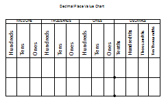 place value chart to the billions