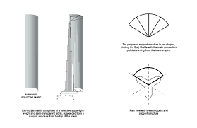 Resor ini terbagi menjadi dua menara yang dihubungkan oleh sebuah jembatan dengan dua ribu kamar. Op En Exo Burj Project Inhabitat Green Design Innovation Architecture Green Building