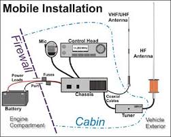 Generac gp6500, gp6500 user manual. Ham Wiring Diagram Fusebox And Wiring Diagram Wires Elect Wires Elect Paoloemartina It
