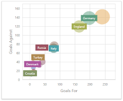 Scatter Chart Dashboard Devexpress Documentation