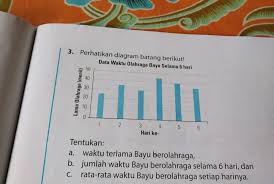 Korean dramas, chinese dramas, taiwanese dramas, japanese dramas, kpop & kdrama news and events by soompi, and original productions. Perhatikan Diagram Batang Berikut Brainly Co Id