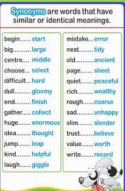 Keep Your English Alive Synonyms