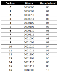 how to read hexadecimal source code on macos apple gazette