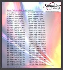 calorie to syns converter in 2019 slimming world tips