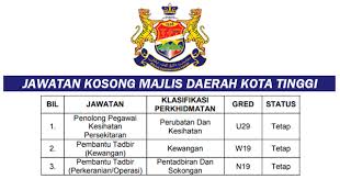 Kerja kosong kerajaan & swasta mengikut negeri. Jawatan Kosong 2019 Di Majlis Daerah Kota Tinggi Ejawatankini Com
