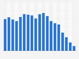 uk population by age 2018 statista