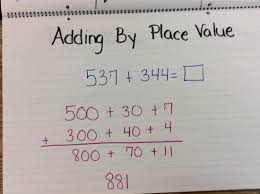 2nd grade > ccss 2nd grade ela > apostrophes in contractions. 2nd Grade Videos Anchor Charts Second Grade C C Wright Elementary School