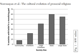 Is Religion Just A Social Construct Word On Fire