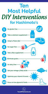 Helpful Diy Interventions For Hashimoto S Dr Izabella Wentz With Images Hypothyroidism Diet Thyroid Diet Hashimoto Thyroid Disease