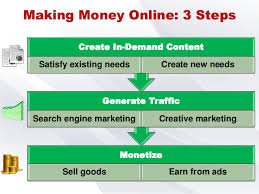 Easiest way to get free buyer traffic. How To Make Money Online Entrepreneur Benefits Of Home Based Business