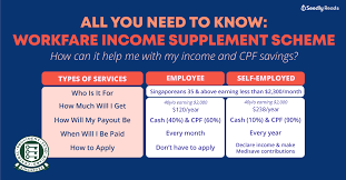 Replacement of expiring wtc card. How Can The Workfare Income Supplement Wis Scheme Help Me Build My Cpf Savings