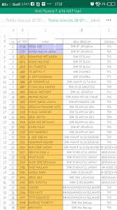 Untuk tesnya ada yang hanya sekali ada juga yang dua kali, untuk yang dua kali di bagi menjadi tes interview dan tes hrd. Bkk Smk Ypt Kota Tegal Postingan Facebook