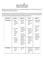 Ids100_lenses_chart Docx Ids 100 Project 1 Lenses Chart